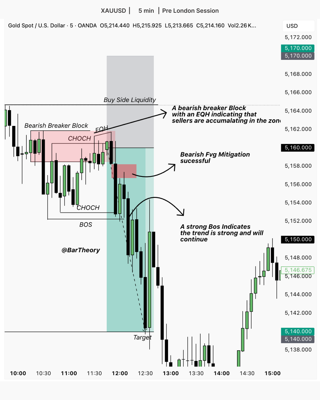 Instagram portfolio post